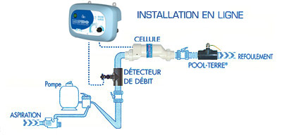 Electrolyseur de sel LIMPIDO 150 piscine jusqu'a 150m³ - LIMPIDO 150 Un électrolyseur simple d'utilisation et performant