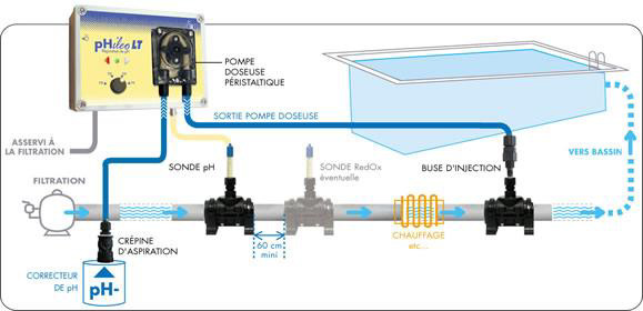 Regulateur piscine PHILEO LT pH- CCEI - Régulateur piscine PHILEO LT pH- Pour une régulation automatique du pH