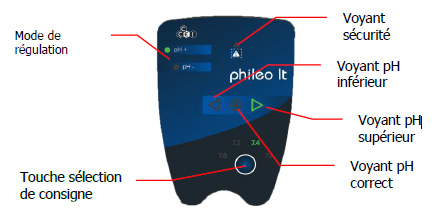 Regulateur piscine PHILEO LT pH- CCEI - Régulateur piscine PHILEO LT pH- Pour une régulation automatique du pH