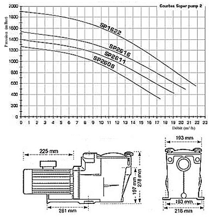 Pompe piscine Hayward SUPER PUMP 13.5m³/h 1CV triphase - Hayward SUPER PUMP Une pompe surpuissante