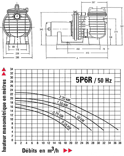 Pompe Sta-Rite SW5P6R Eau salee 1.0cv 18m³ Tri - Avantages Pompe Sta-Rite SW5P6R Eau salée 1.0cv 18m³ Tri