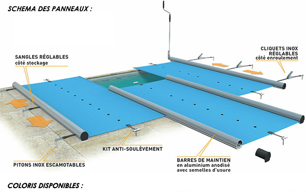 Couverture de securite a barres Walter WALU POOL ADVANTAGE 4 saisons NFP90-308 - Couverture de sécurité 4 saisons Walter WALU POOL ADVANTAGE un kit complet