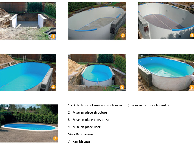 Kit piscine enterree AQUALUX acier ovale 5.25x3.20x1.20m - Conseils pour monter les kits piscines enterrées Acier Aqualux