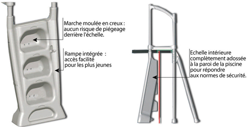 Echelle piscine hors-sol H2O symetrique 4 marches avec double securite enfant - Avantages de l'échelle piscine H2O 4 marches