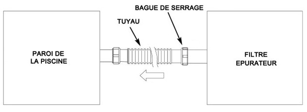 Piece detachee Intex TUYAU Ø38mm x 300cm avec bague pour epurateur a cartouche et filtre a sable Intex - Avantages et caractéristiques du TUYAU Ø38mm x 300cm Intex avec bague