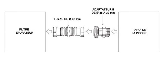 Pieces detachees Intex lot de 2 ADAPTATEURS Ø32/38mm pour epurateur a cartouche ou filtre a sable Intex - Avantages et caractéristiques du lot de 2 ADAPTATEURS Ø32/38mm