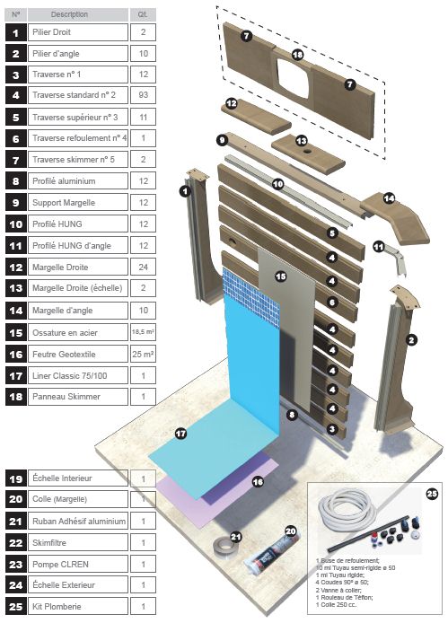 Kit piscine beton NATURALIS 2 decagonale 6,36 x 4,74 x 1,30m aspect bois - Composition du kit piscine décagonale allongée NATURALIS