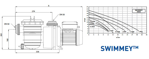 Pompe filtration piscine Sta-Rite SWIMMEY 9m3/h 0.50cv mono - Pour bien choisir sa pompe monophasée