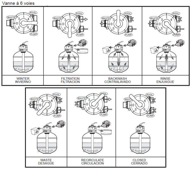 Vanne 6 voies Toi pour filtre a sable piscine hors-sol - Caractéristiques de la vanne 6 voies Toi