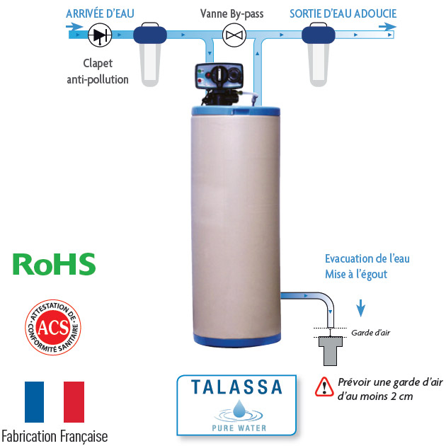 Adoucisseur d'eau TALASSA 30L avec vanne Fleck 5600 et by-pass laiton - Recommandations d'installation