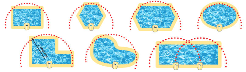 Alarme piscine VISIOPOOL a detection de chute NF P90-307/A1 - Alarme piscine VISIOPOOL La technologie au service de votre sécurité