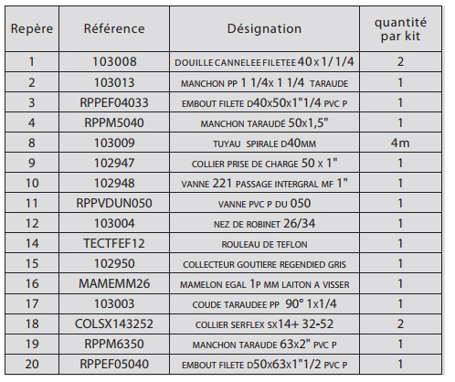 Kit optionnel 1 citerne capsuleo d'aqualux pour distribution gravitaire - Composition du kit optionnel 1 citerne de rétention d'eau CAPSULEO d'Aqualux