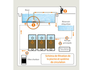 Robot de piscine electrique Hexagone VIKING MP3 XL avec radiocommande et chariot - Robot piscine électrique professionnel Hexagone VIKING MP3 XL innovation et évolution