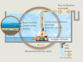 Robot de piscine electrique Hexagone VIKING MP3 XL avec radiocommande et chariot - Robot piscine électrique professionnel Hexagone VIKING MP3 XL innovation et évolution