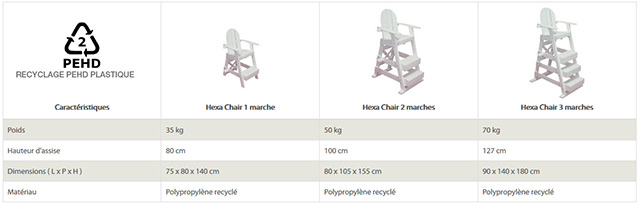 Chaise Maitre-nageur HEXA CHAIR 1 marche - Caractéristiques de la chaise Maître-nageur HEXA CHAIR 1 marche