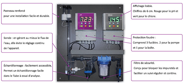 Regulation chlore/pH Amperometrique HEXA CONTROL HEXAGONE - Avantages de l'HEXA CONTROL HEXAGONE