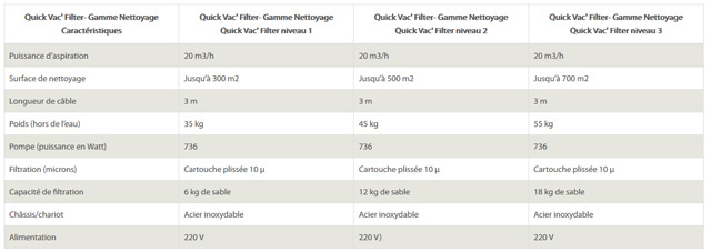 Systeme Quick VAC' Filter niveau 3 pour robot de piscine electrique Hexagone EXTRA TOP 2 - Système Quick VAC' Filter 3 niveaux de filtration
