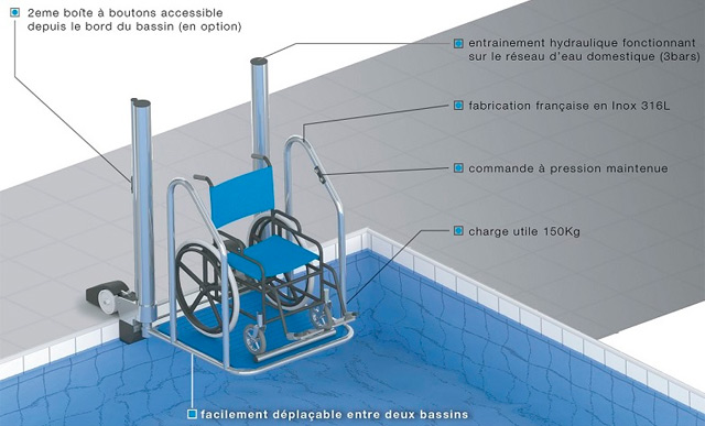 Plateforme de mise a l'eau FIXE Hexagone personne a mobilite reduite - Caractéristiques de la plateforme de mise à l'eau fixe HEXAGONE