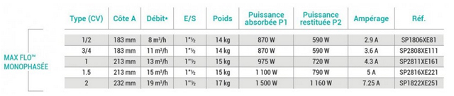 Pompe Max Flo Hayward monophasee - Caractéristiques techniques de la pompe Max Flo Hayward monophasée