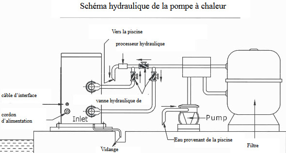 Pompe a chaleur Poolstyle - Pompe à chaleur Poolstyle Conseils d'installation et d'utilisation