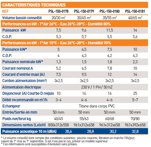 Pompe a chaleur Poolstyle - Caractéristiques techniques de la pompe à chaleur Poolstyle