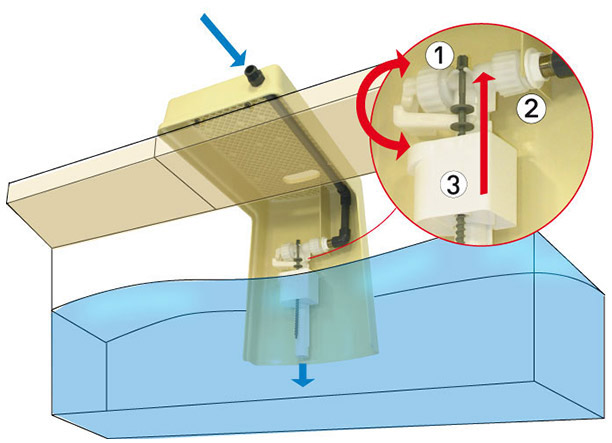 Regulateur de niveau Regul'eau - Avantages du régulateur de niveau Regul'eau