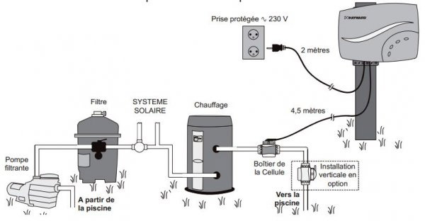 electrolyseur Hayward Salt & Swim 3c 110m³ - Conseils d'utilisation de l'électrolyseur Hayward Salt & Swim 3c 110m³