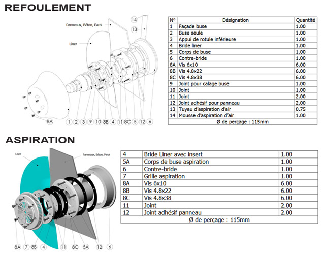 Kit de nage a contre-courant JN-Jet 3cv Tri - Kit de nage à contre-courant JN-Jet 3cv Tri une installation simple