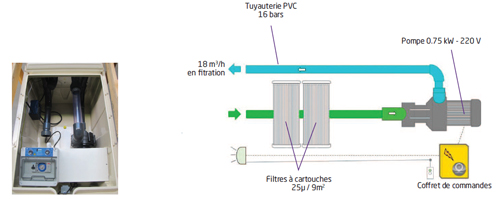 Bloc de filtration piscine MX18 Filtrinov 18m³/h - Installation du groupe de filtration MX18