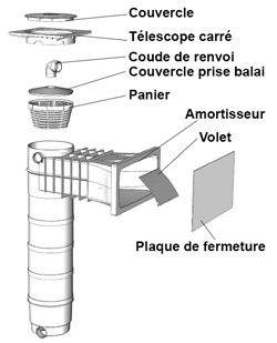 Filtre a cartouche SKIMFILTRE Weltico A400 ELEGANCE C7 beton liner 24m³/h - Détails du filtre à cartouche SKIMFILTRE Weltico A400 ELEGANCE