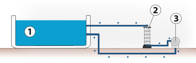 Filtre a cartouche WELFILTRE Weltico C7 20m³/h - Fonctionnement du filtre à cartouche WELFILTRE Weltico C7 20m³/h