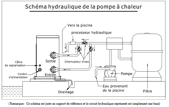 Pompe a chaleur Poolstyle INVERTER - Pompe à chaleur POOLSTYLE INVERTER Conseils d'installation et d'utilisation