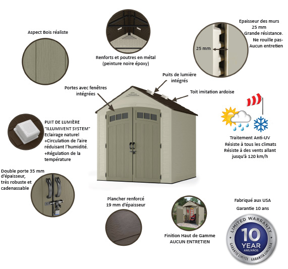 Abri de jardin STOREPLUS Suncast - Caractéristiques de l'abri de jardin STOREPLUS Suncast 