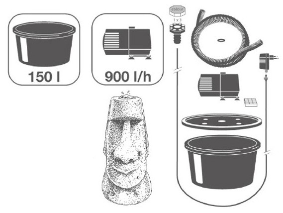 Kit complet fontaine de jardin ORITO Ubbink - Caractéristiques de la fontaine de jardin ORITO Ubbink
