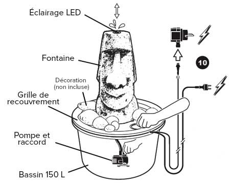 Kit complet fontaine de jardin ORITO Ubbink - Kit complet fontaine de jardin ORITO Ubbink
