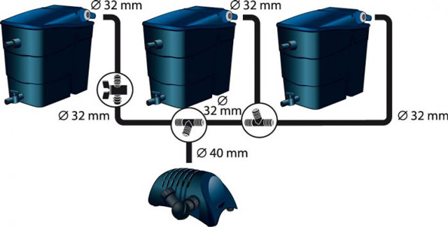 Filtre bassins de jardin FILTRAMAX 12500 BasicSet Ubbink - Exemples de montages en parallèle avec plusieurs FILTRAMAX