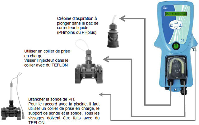 Regulateur pH piscine PHILEO CCEI - Régulateur piscine PHILEO PRO LT  Installation