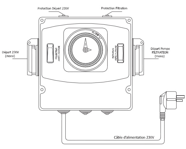 Programmateur DO-FP ID pompe filtration piscine hors-sol CCEI - Coffret programmateur DO-FP ID pompe filtration piscine hors-sol CCEI