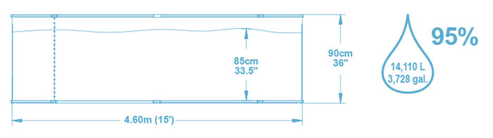 Kit piscine Bestway HYDRIUM SPLASHER POOL ronde Ø460x90cm filtration a cartouche - Caractéristiques techniques piscine Bestway HYDRIUM SPLASHER POOL Ø460x90cm