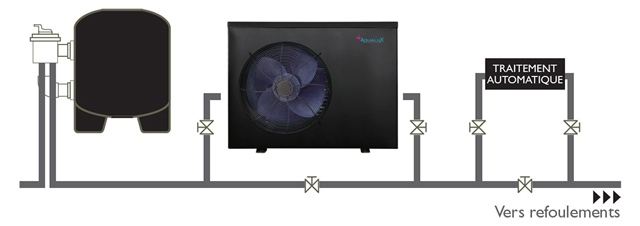 Pompe a chaleur piscine Aqualux INVERTER 40-50m³ 8kw - Pompe à chaleur Aqualux INVERTER Conseils d'installation et d'utilisation
