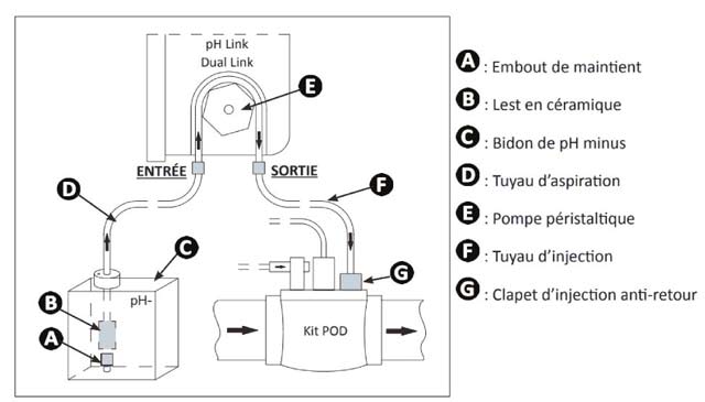 Module Dual Link pour electrolyseur Gensalt OT Zodiac - Module Dual Link pour électrolyseur Gensalt OT Zodiac