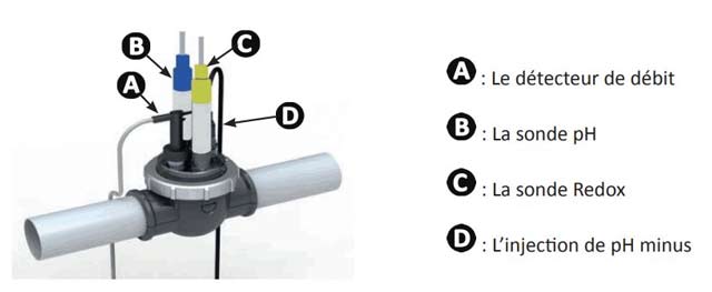 Module Dual Link pour electrolyseur Gensalt OT Zodiac - Caractéristiques du module Dual Link pour électrolyseur Gensalt OT Zodiac