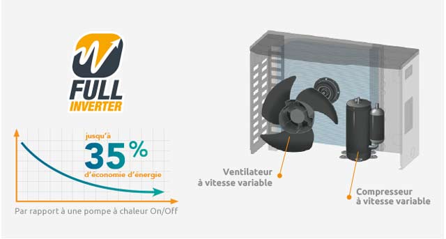 Pompe a chaleur Poolex Q-LINE 7 Inverter pour piscine 30 a 40m3 New 2021 - Pompe à chaleur Poolex Q-LINE 7 Inverter Innovante et performante