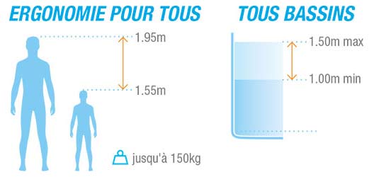 Aquabike Waterflex INOBIKE 6 Air velo de piscine - Caractéristiques de l'aquabike piscine Waterflex INOBIKE Air