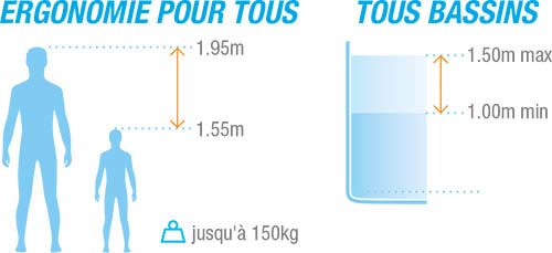 Aquabike Waterflex INOBIKE 7 Air velo de piscine - Caractéristiques de l'aquabike piscine Waterflex INOBIKE Air