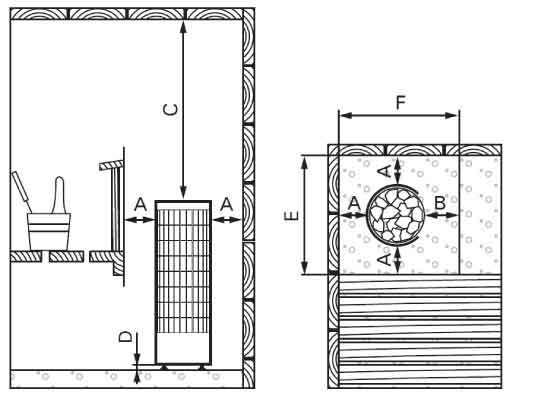 Poele electrique Harvia GLOW pour sauna a vapeur 6,8 Kw - Caractéristiques du poêle électrique Harvia GLOW 6,8Kw