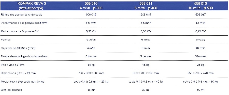 Groupe de filtration KOMPAK REVA 3 PHS 4m3/h avec pompe sur platine - Platine de filtration KOMPAK REVA 3 PHS 4m3/h avec pompe, pour quel type de piscine ?