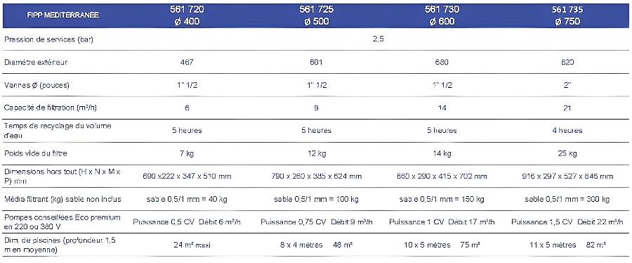 Filtre a sable FIPP Mediterranee 600 Side Astral - Une conception moderne et innovante pour une meilleure longévité