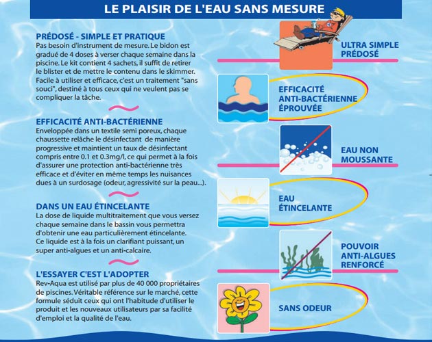 Pack 4 mois traitement sans chlore Mareva REV-AQUA 4 en 1 piscine 30 a 60m³ - Composition du kit Mareva TCM REV-AQUA