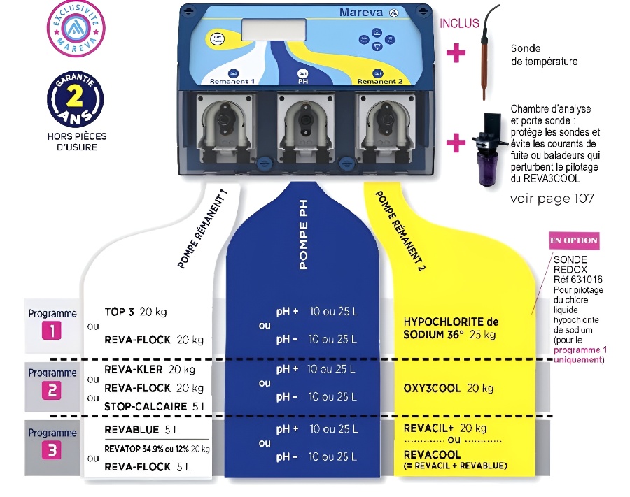 Station traitement automatique piscine Mareva REVA3COOL+ 3 pompes - REVA 3COOL Mareva Un système de traitement de l'eau automatisé